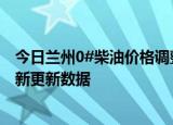 今日兰州0#柴油价格调整最新消息（2024年06月06日）最新更新数据