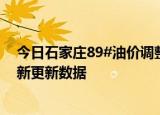 今日石家庄89#油价调整最新消息（2024年06月06日）最新更新数据