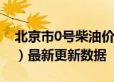 北京市0号柴油价格查询（2024年06月06日）最新更新数据