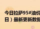 今日拉萨95#油价最新消息（2024年06月06日）最新更新数据