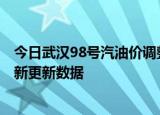 今日武汉98号汽油价调整最新消息（2024年06月06日）最新更新数据