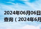 2024年06月06日WTI原油价格行情最新走势查询（2024年6月6日）