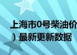 上海市0号柴油价格查询（2024年06月05日）最新更新数据