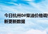 今日杭州0#柴油价格调整最新消息（2024年06月06日）最新更新数据