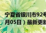 宁夏省银川市92号汽油价格查询（2024年06月05日）最新更新数据