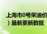 上海市0号柴油价格查询（2024年06月06日）最新更新数据