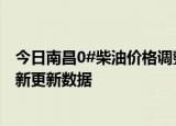 今日南昌0#柴油价格调整最新消息（2024年06月06日）最新更新数据