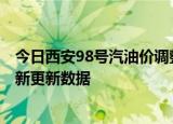 今日西安98号汽油价调整最新消息（2024年06月06日）最新更新数据