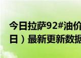 今日拉萨92#油价最新消息（2024年06月06日）最新更新数据