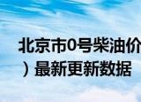 北京市0号柴油价格查询（2024年06月05日）最新更新数据