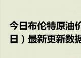 今日布伦特原油价格最新查询（2024年6月6日）最新更新数据