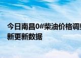 今日南昌0#柴油价格调整最新消息（2024年06月07日）最新更新数据