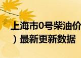 上海市0号柴油价格查询（2024年06月07日）最新更新数据