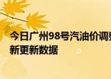 今日广州98号汽油价调整最新消息（2024年06月07日）最新更新数据