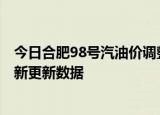 今日合肥98号汽油价调整最新消息（2024年06月07日）最新更新数据