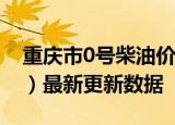 重庆市0号柴油价格查询（2024年06月07日）最新更新数据