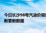 今日长沙98号汽油价调整最新消息（2024年06月07日）最新更新数据