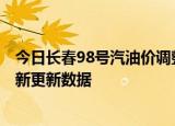 今日长春98号汽油价调整最新消息（2024年06月07日）最新更新数据