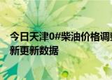 今日天津0#柴油价格调整最新消息（2024年06月07日）最新更新数据