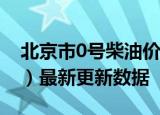 北京市0号柴油价格查询（2024年06月07日）最新更新数据