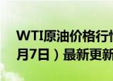 WTI原油价格行情最新走势查询（2024年6月7日）最新更新数据