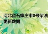 河北省石家庄市0号柴油价格查询（2024年06月07日）最新更新数据