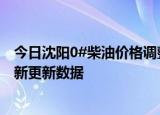 今日沈阳0#柴油价格调整最新消息（2024年06月12日）最新更新数据