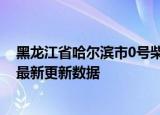 黑龙江省哈尔滨市0号柴油价格查询（2024年06月12日） 最新更新数据