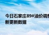 今日石家庄89#油价调整最新消息（2024年06月12日）最新更新数据