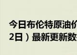 今日布伦特原油价格最新查询（2024年6月12日）最新更新数据