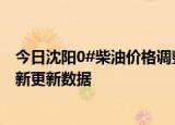 今日沈阳0#柴油价格调整最新消息（2024年06月11日）最新更新数据