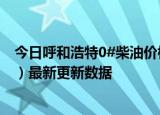 今日呼和浩特0#柴油价格调整最新消息（2024年06月12日）最新更新数据