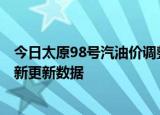 今日太原98号汽油价调整最新消息（2024年06月12日）最新更新数据