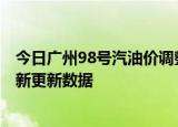 今日广州98号汽油价调整最新消息（2024年06月12日）最新更新数据