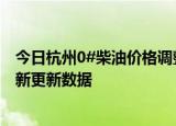 今日杭州0#柴油价格调整最新消息（2024年06月12日）最新更新数据