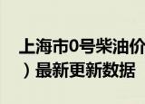 上海市0号柴油价格查询（2024年06月11日）最新更新数据