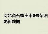 河北省石家庄市0号柴油价格查询（2024年06月12日）最新更新数据