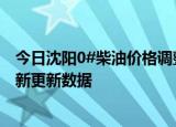 今日沈阳0#柴油价格调整最新消息（2024年06月13日）最新更新数据