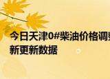 今日天津0#柴油价格调整最新消息（2024年06月13日）最新更新数据