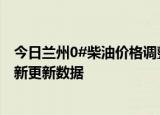 今日兰州0#柴油价格调整最新消息（2024年06月13日）最新更新数据