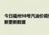 今日福州98号汽油价调整最新消息（2024年06月13日）最新更新数据