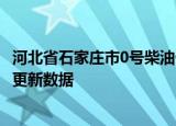 河北省石家庄市0号柴油价格查询（2024年06月13日）最新更新数据