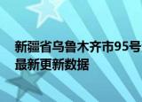 新疆省乌鲁木齐市95号汽油价格查询（2024年06月14日）最新更新数据