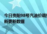 今日贵阳98号汽油价调整最新消息（2024年06月14日）最新更新数据