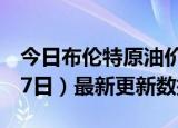 今日布伦特原油价格最新查询（2024年6月17日）最新更新数据