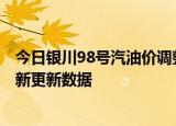 今日银川98号汽油价调整最新消息（2024年06月14日）最新更新数据