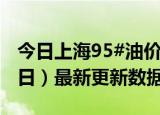 今日上海95#油价最新消息（2024年06月14日）最新更新数据