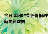 今日沈阳0#柴油价格调整最新消息（2024年06月14日）最新更新数据