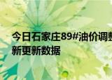 今日石家庄89#油价调整最新消息（2024年06月14日）最新更新数据