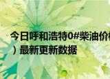 今日呼和浩特0#柴油价格调整最新消息（2024年06月19日）最新更新数据